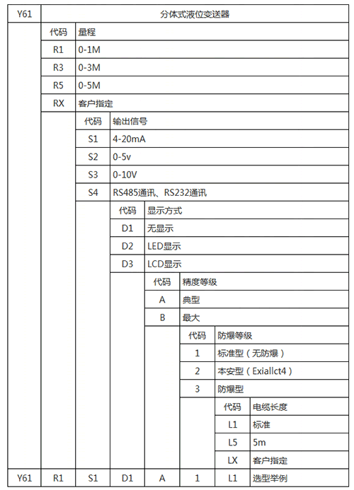 投入式靜壓液位計(jì)