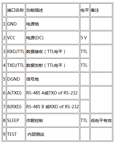 JDY-5011 數(shù)傳電臺(tái)