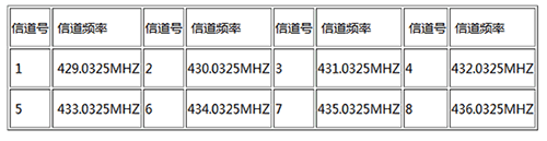 JDY-5011 數(shù)傳電臺(tái)