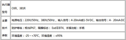 電動(dòng)碟閥