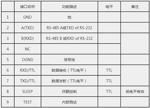 JDY-5011高速率無(wú)線數(shù)傳電臺(tái)