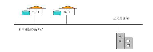 節(jié)水智能灌溉