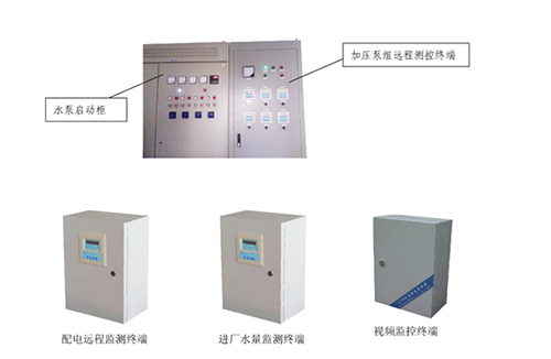 節(jié)水智能灌溉