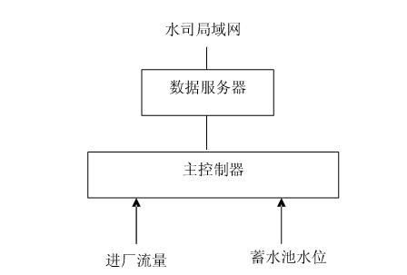 節(jié)水智能灌溉