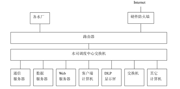 節(jié)水智能灌溉